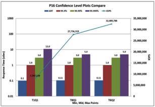Calypso Systems推出測試軟件與服務器，加速傲騰數據中心級持久內存數據處理與存儲服務發展